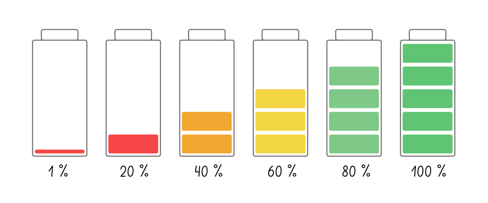 Does Your Battery Need Charging?